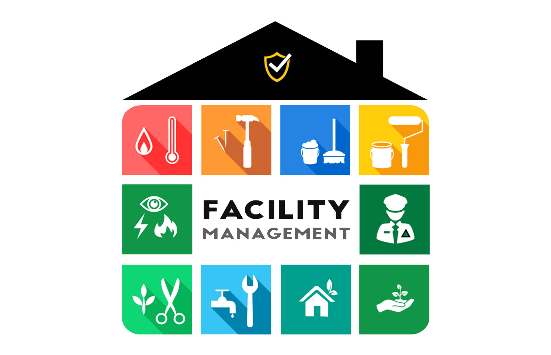 Facility Management Services in India